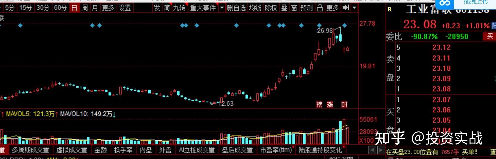 谁能预测一下明天2022年3月16日股市行情继续下探还是有所反弹