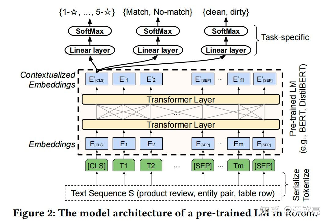 数据增强论文详细阅读：Rotom，SIGMOD 2021 - 知乎