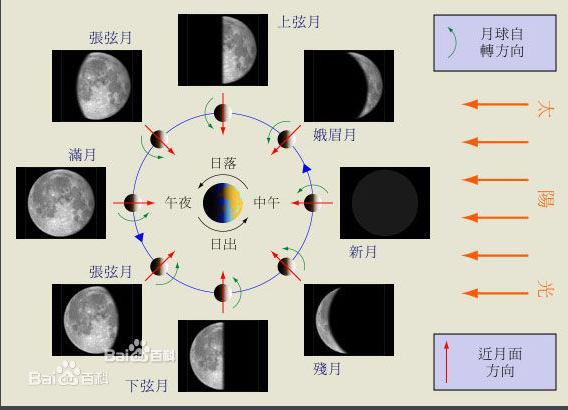 月相、月食和日食的区别和联系（科普） 知乎