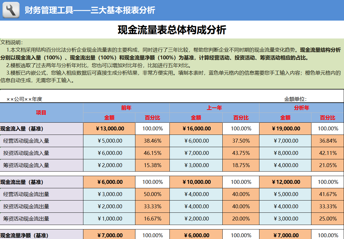 80套财务报表Excel模板：现金流量分析、资产负债分析、利润分析、财务比率分析；会计必备！ - 知乎