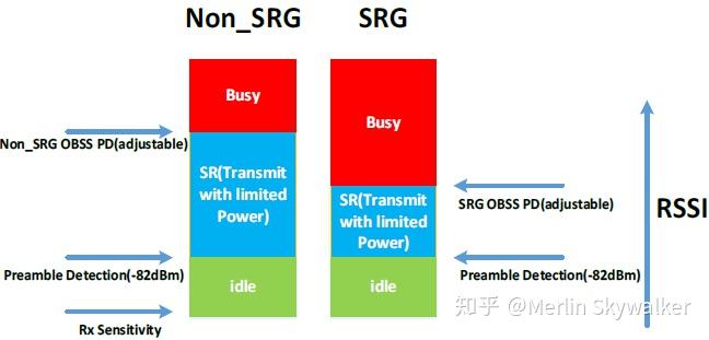 聊一聊Wi-Fi6--Spatial Reuse - 知乎