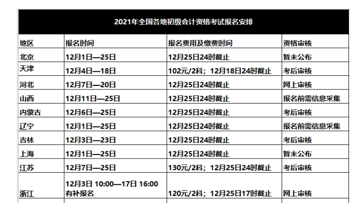 什么时候考初会合适 v2-36eae91c016b4a6f2dd01b6781370ceb_1440w.jpg?source=172ae18b