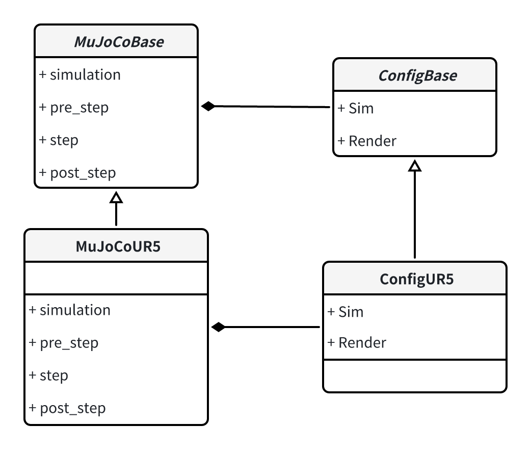 Mujoco 03 loadframework 