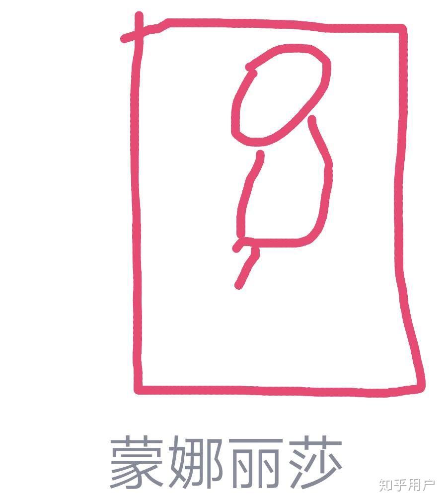 qq红包蒙娜丽莎怎么画