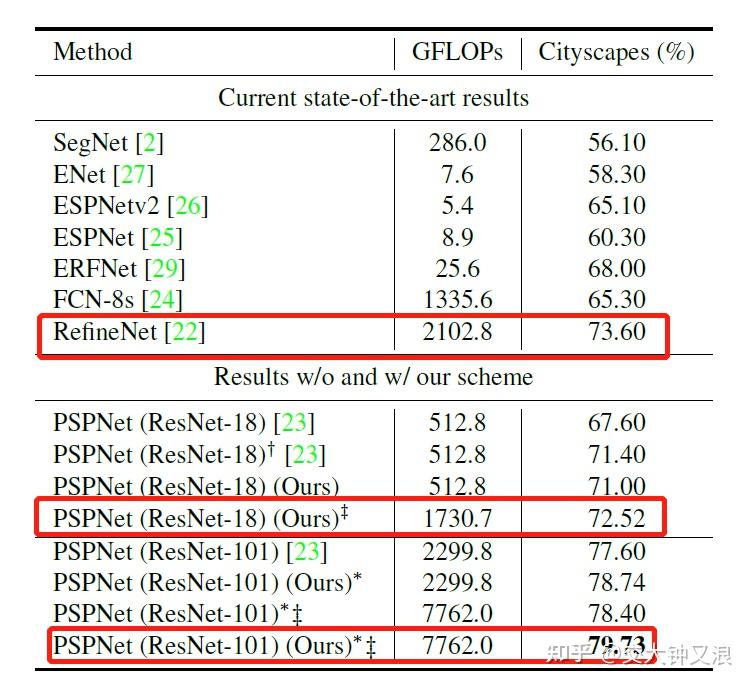 Cross-Dataset Collaborative Learning for Semantic Segmentation - 知乎