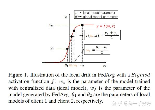 [CVPR2022]FedDC: Federated Learning with Non-IID Data via Local Drift ...