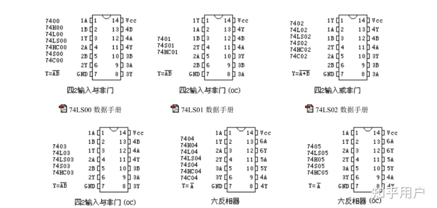 一些常用数字芯片的引脚功能?