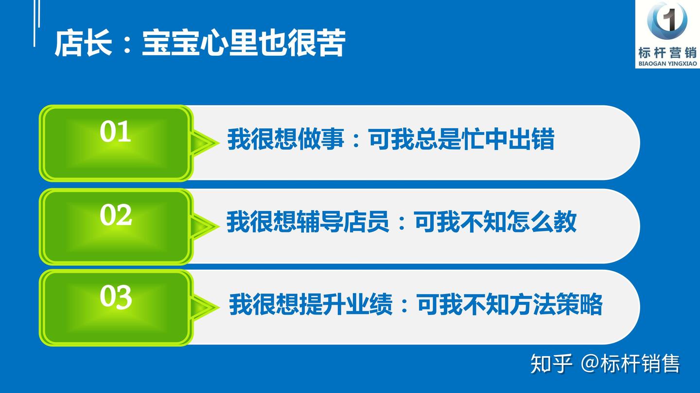 标杆店长应具备的10大能力（标杆营销商学院） - 知乎