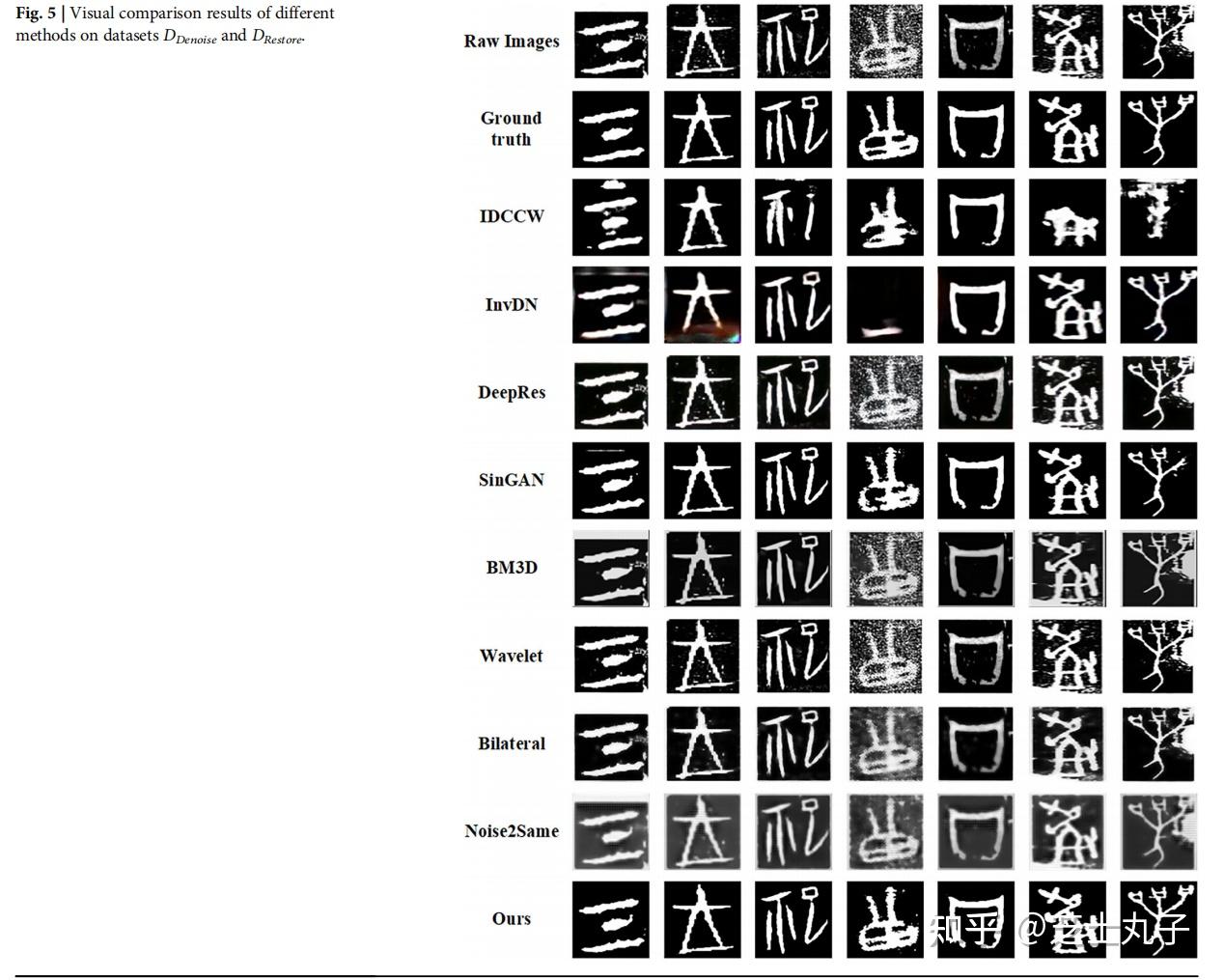 Oracle bone inscription image restoration via glyph extraction - 知乎