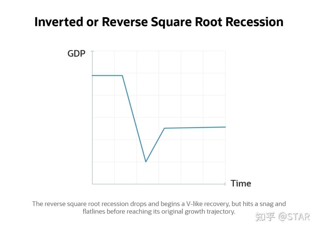 美国经济衰退与可能引发的世纪大萧条- 知乎