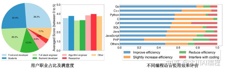教你使用CodeGeex AI编程