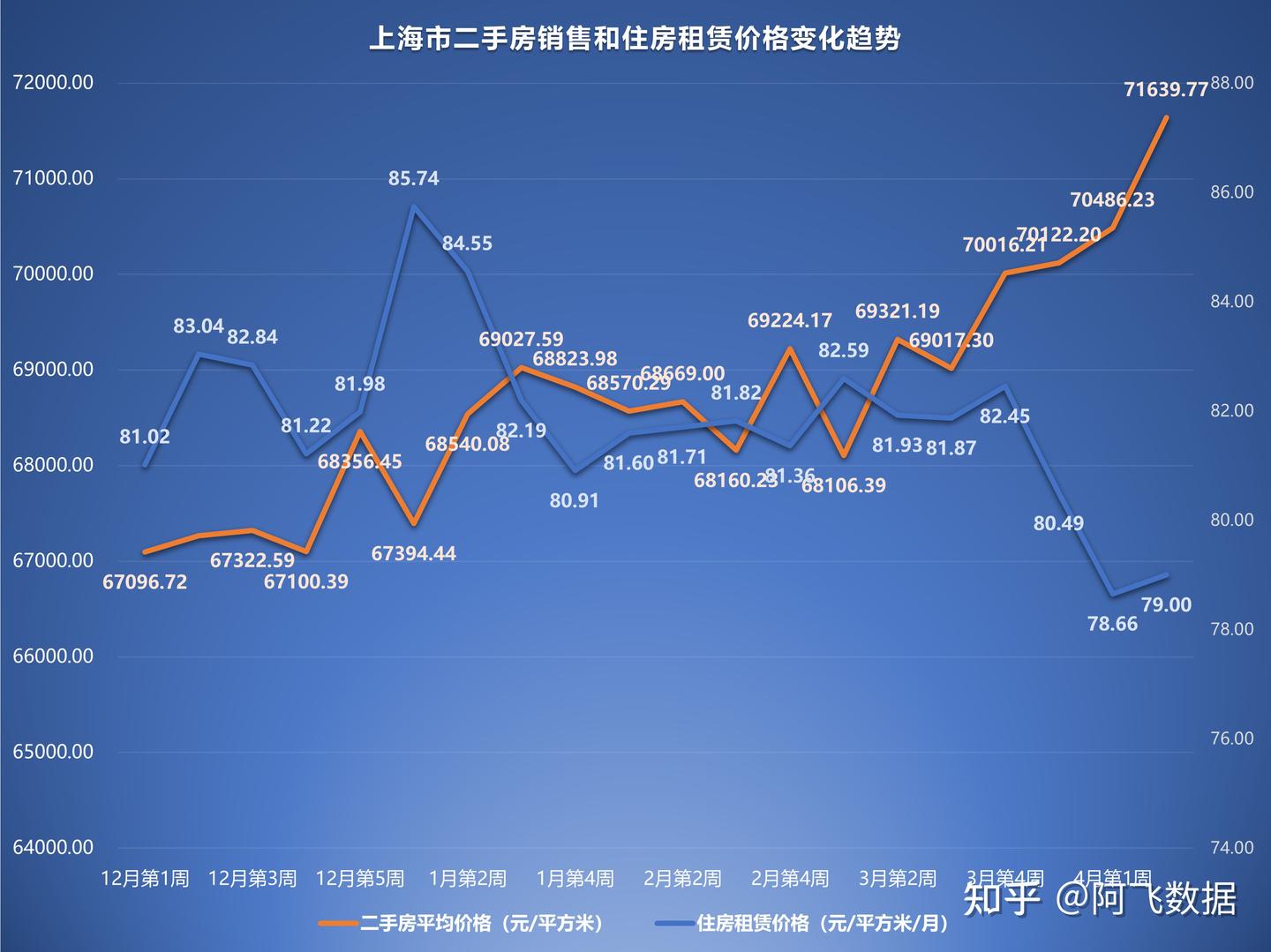 2023年4月第2周二手房价格监测:12个主要城市下跌,可能持续走低 - 知乎