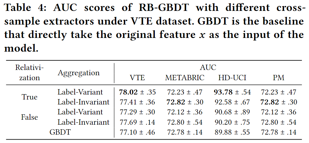 [KDD'22] 将检索增强引入医疗预估：Retrieval-Based Gradient Boosting Decision Trees ...
