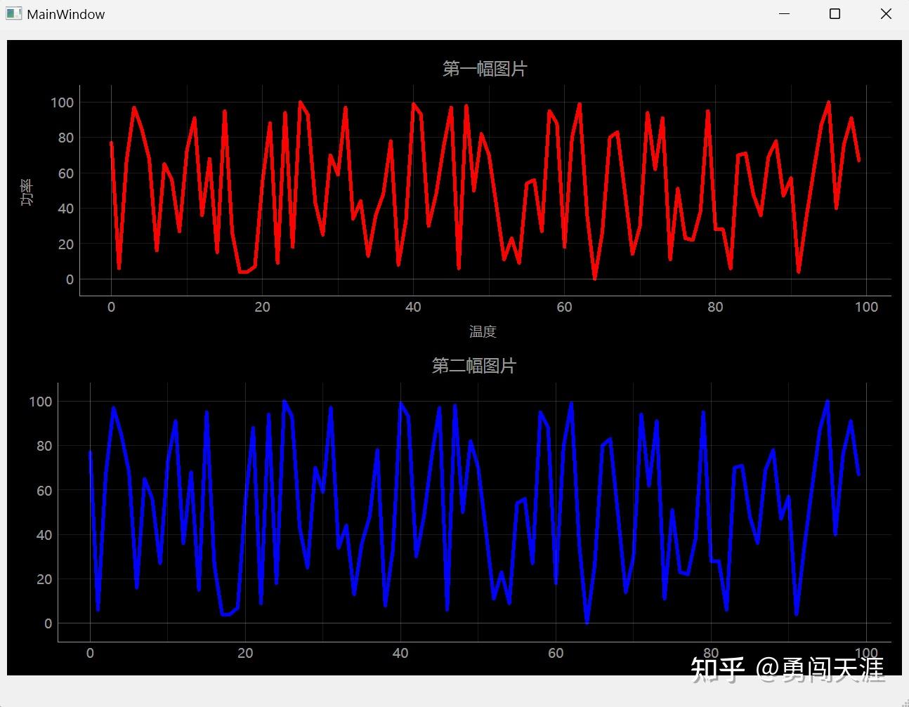 Python数据可视化之PyQtGraph绘图库操作指导-续（如何在一个qt控件里显示多幅图片） - 知乎