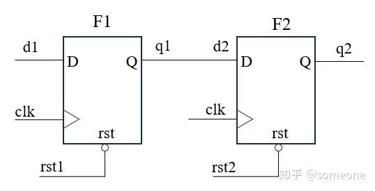 Cuda Rdc 芯片设计 -- RDC问题分析和处理 - 知乎