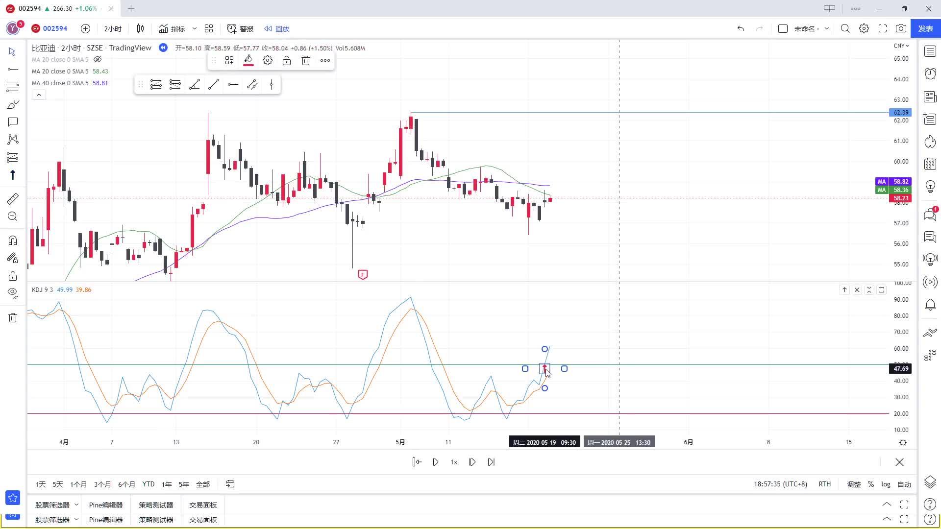 第8篇:基于KDJ指标的交易策略-前篇(笔记) - 知乎