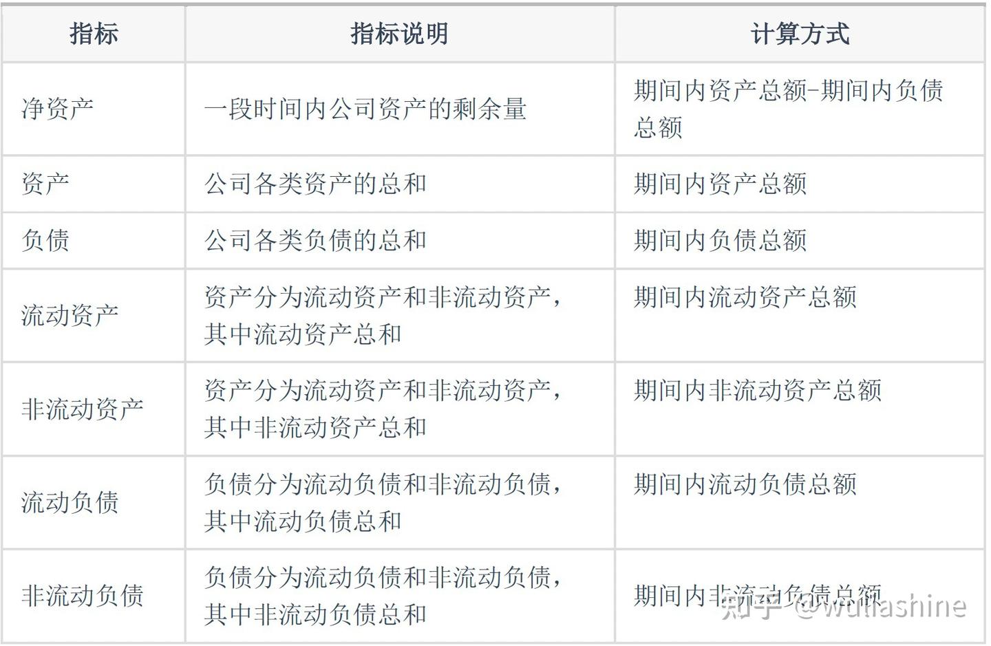 5分钟带你快速学会资产负债分析财务报表怎么做- 知乎