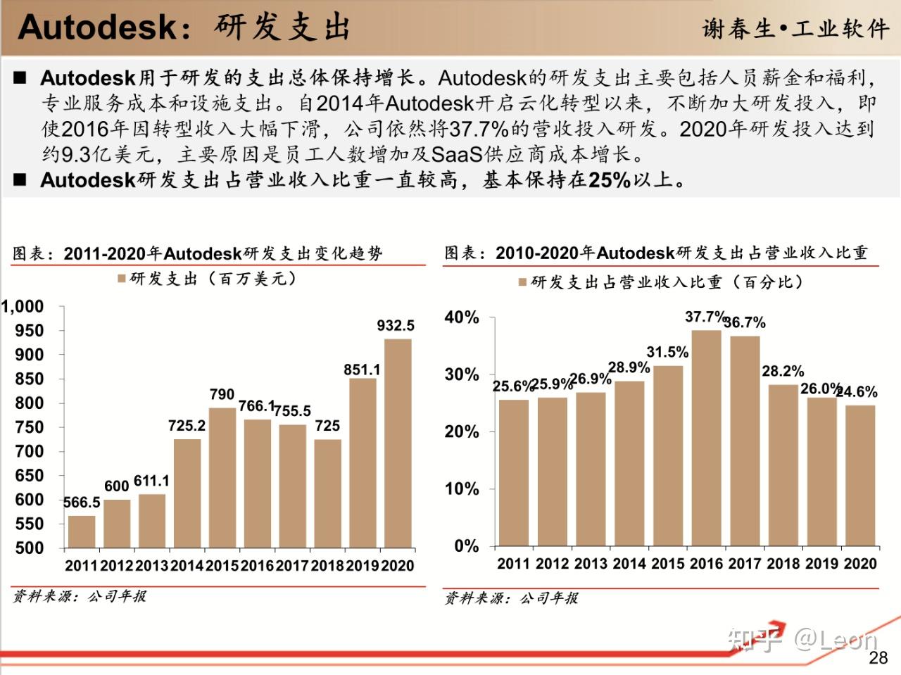 Autodesk 的细分产品有哪些？ - 知乎