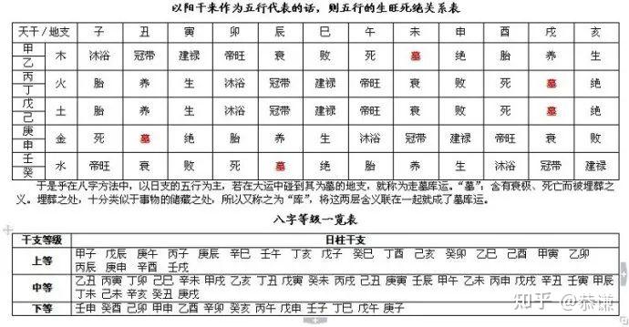 八字万能速查表【纯干货,大师速成班】 - 知乎