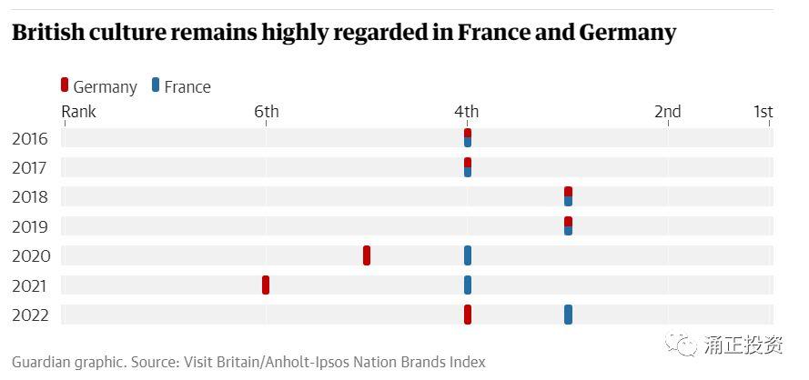 法国和德国游客拒绝英国退欧;美国就业创造放缓失业率保持低位 - 知乎