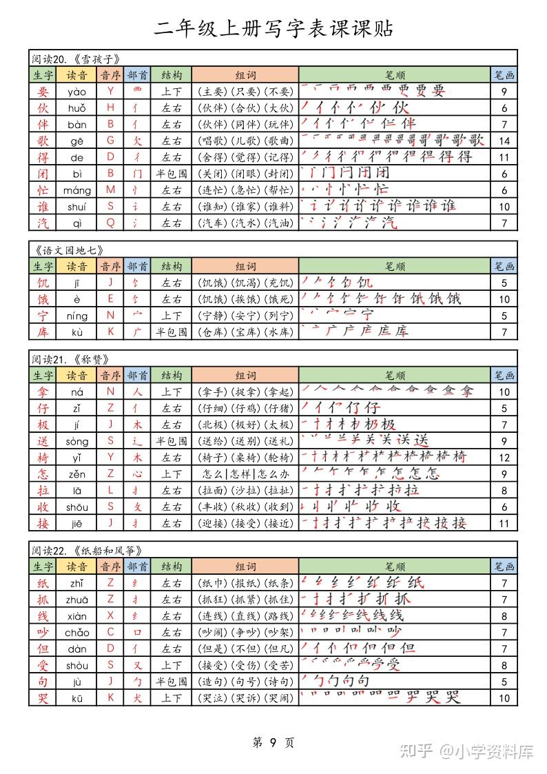 25年秋最新版二年级上册语文《生字笔顺课课贴》(含每课生字音序部首笔画组词)电子版可下载打印 - 知乎