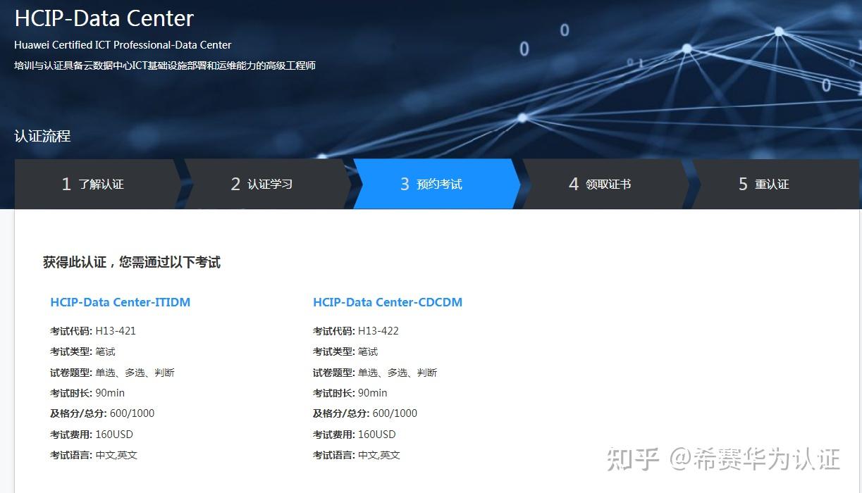2022年华为HCIP认证考试费用是多少？ - 知乎