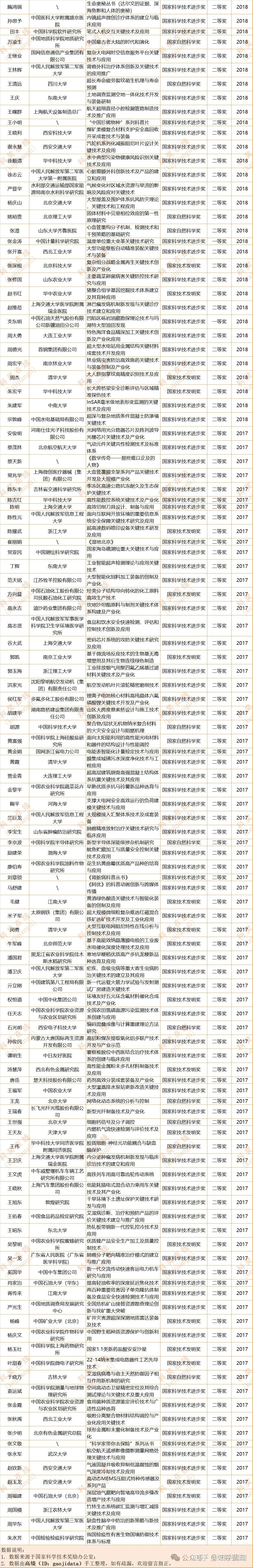 2025院士增选名单预测:北航,西电等校20多人有望入选!