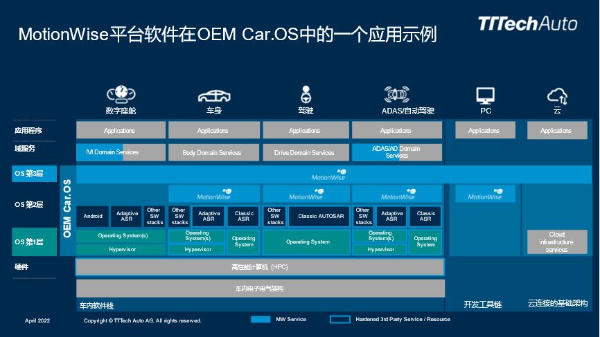 车行千里 安全为先 TTTech Auto打造安全的软件定义汽车生态系统 - 知乎