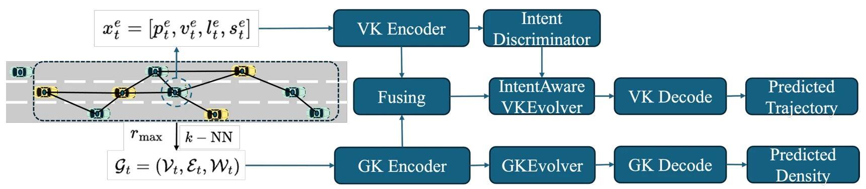 ICLR2026 论文接收率为 28%，这反映出当前 AI 领域的哪些特点？ - 知乎