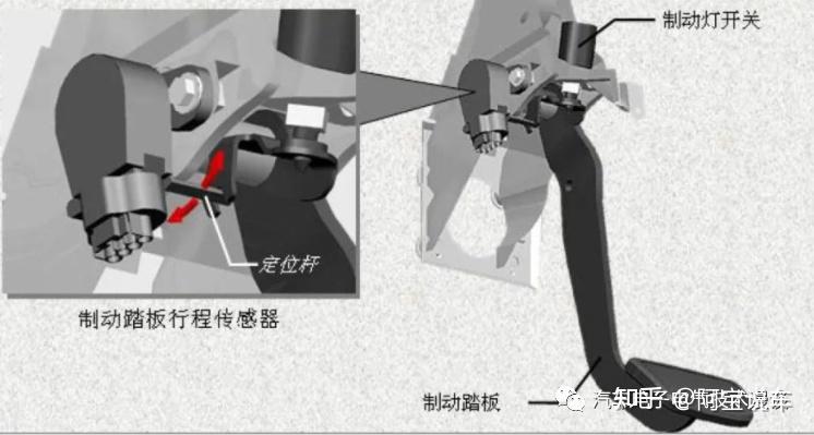 刹车踏板结构图片