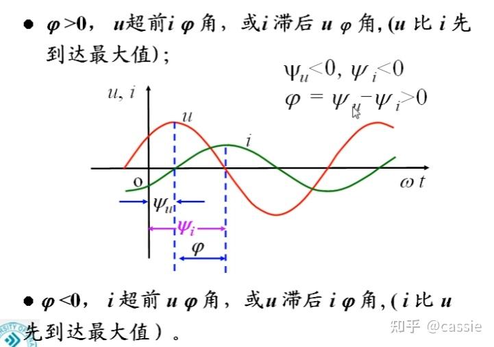 记录:三角函数对应的复数、相量运算 - 知乎