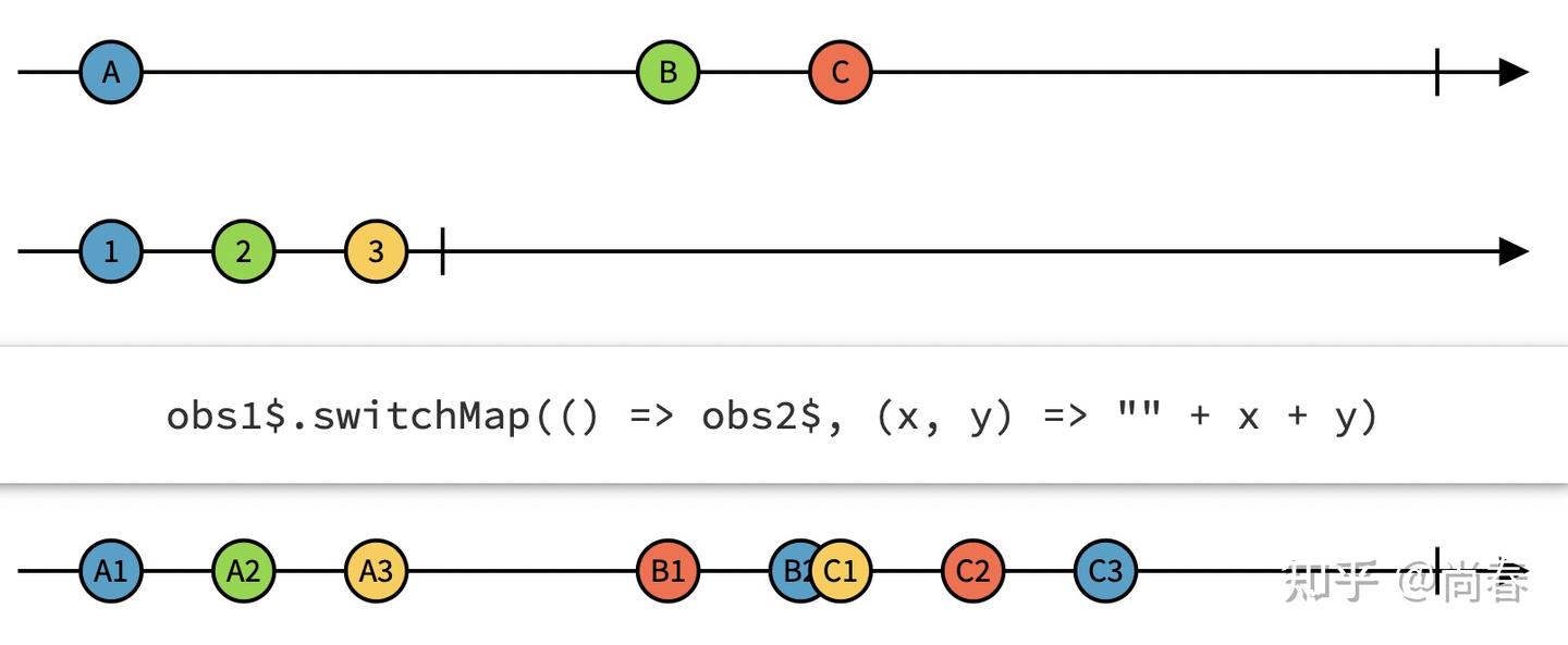 前端中的 Functional Reactive Programming - 知乎