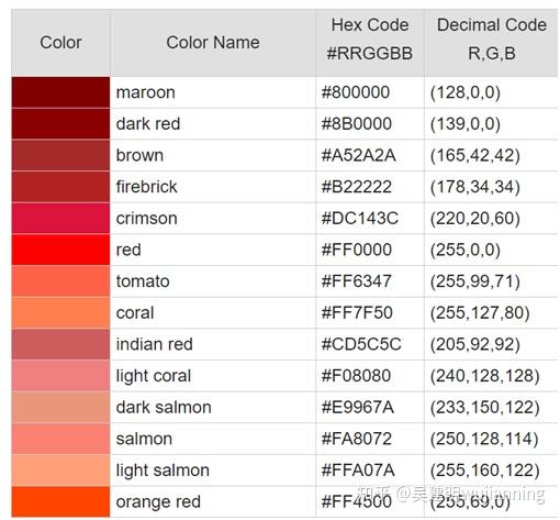 Rgd 5 Color Code RGB Color Codes Chart - 知乎