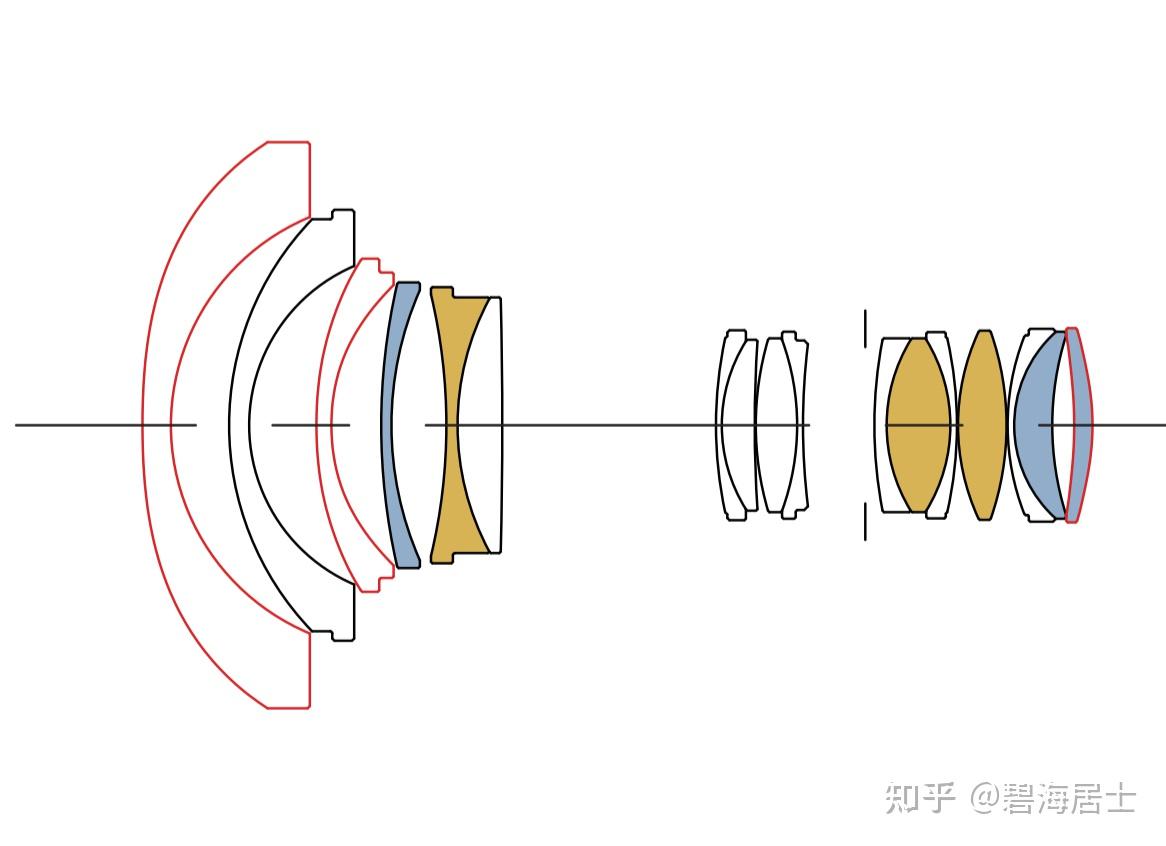 广角镜头为什么会造成透视畸变现象？ - 知乎