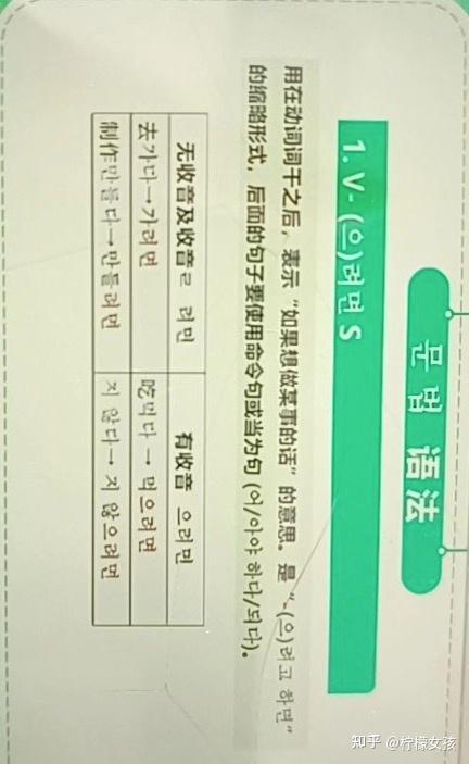 韩语助词,格助词连接助词,添加助词, - 知乎