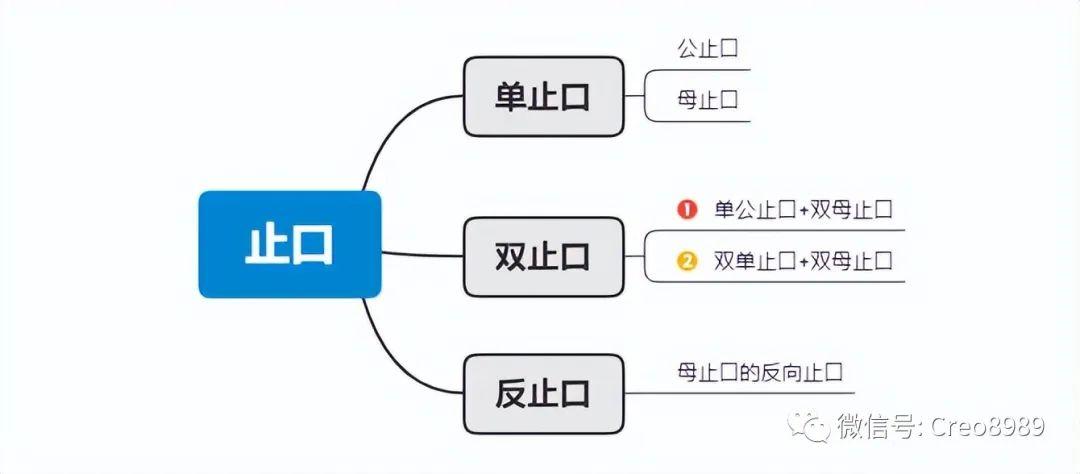 塑胶件的结构设计：止口篇（上） - 知乎