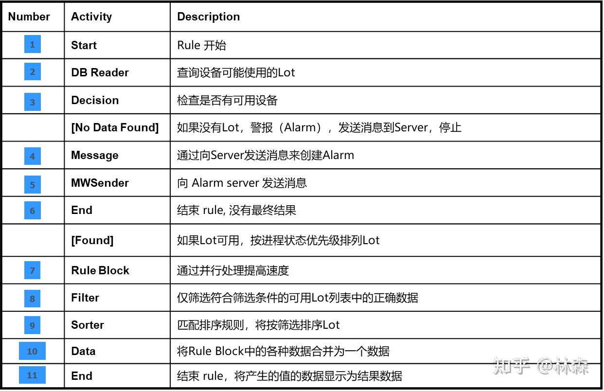 RTD，实时派单 - 知乎