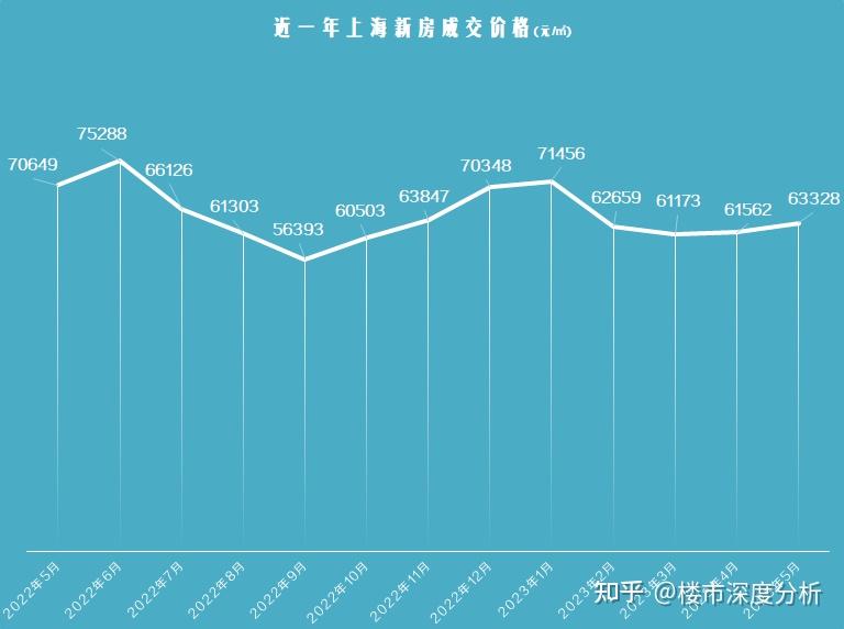 5月上海 ( 二手房/新房 ) 网签成交数据出炉！ - 知乎