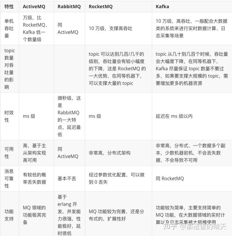 大佬们有什么适合零基础学java的资源吗?22 大佬们有什么适合零基础学java的资源吗?