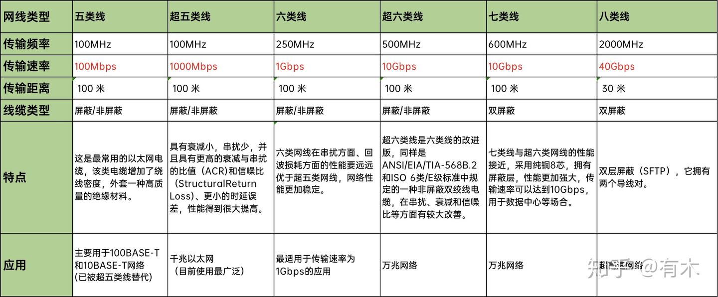 装修时，家里的网线如何选择？ - 知乎