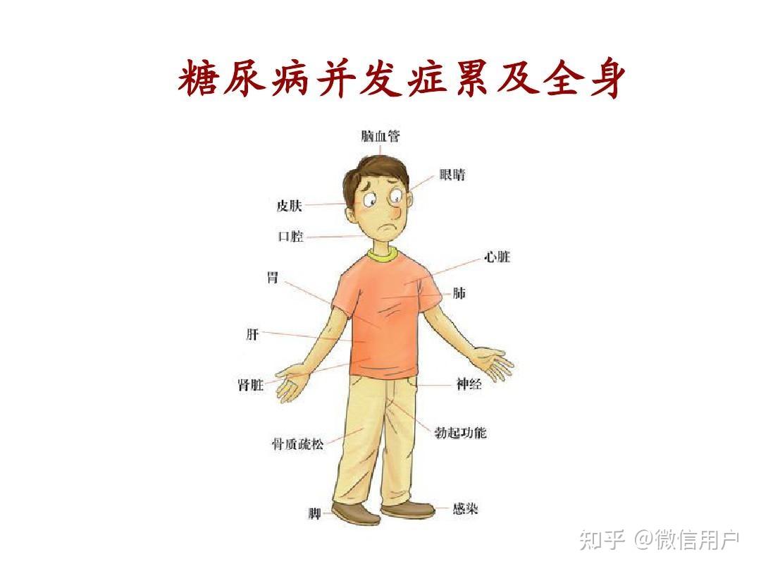 糖尿病的危害在哪里