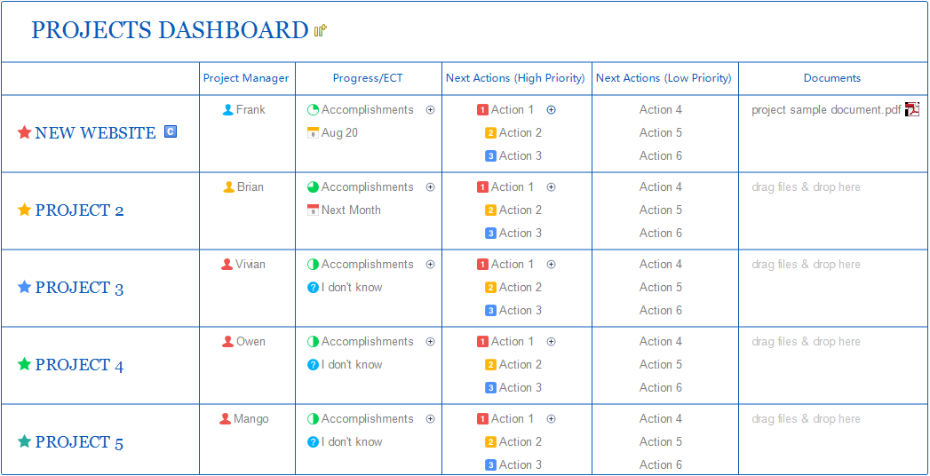 教程｜如何利用XMind实现高效的项目管理？ - 知乎