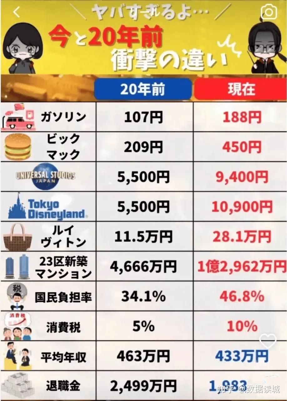 日本名义gdp跌出全球前三被德国反超为何日本物价居高不下