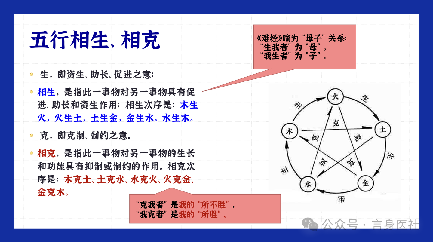 五行相生、相克、相乘、相侮 - 知乎