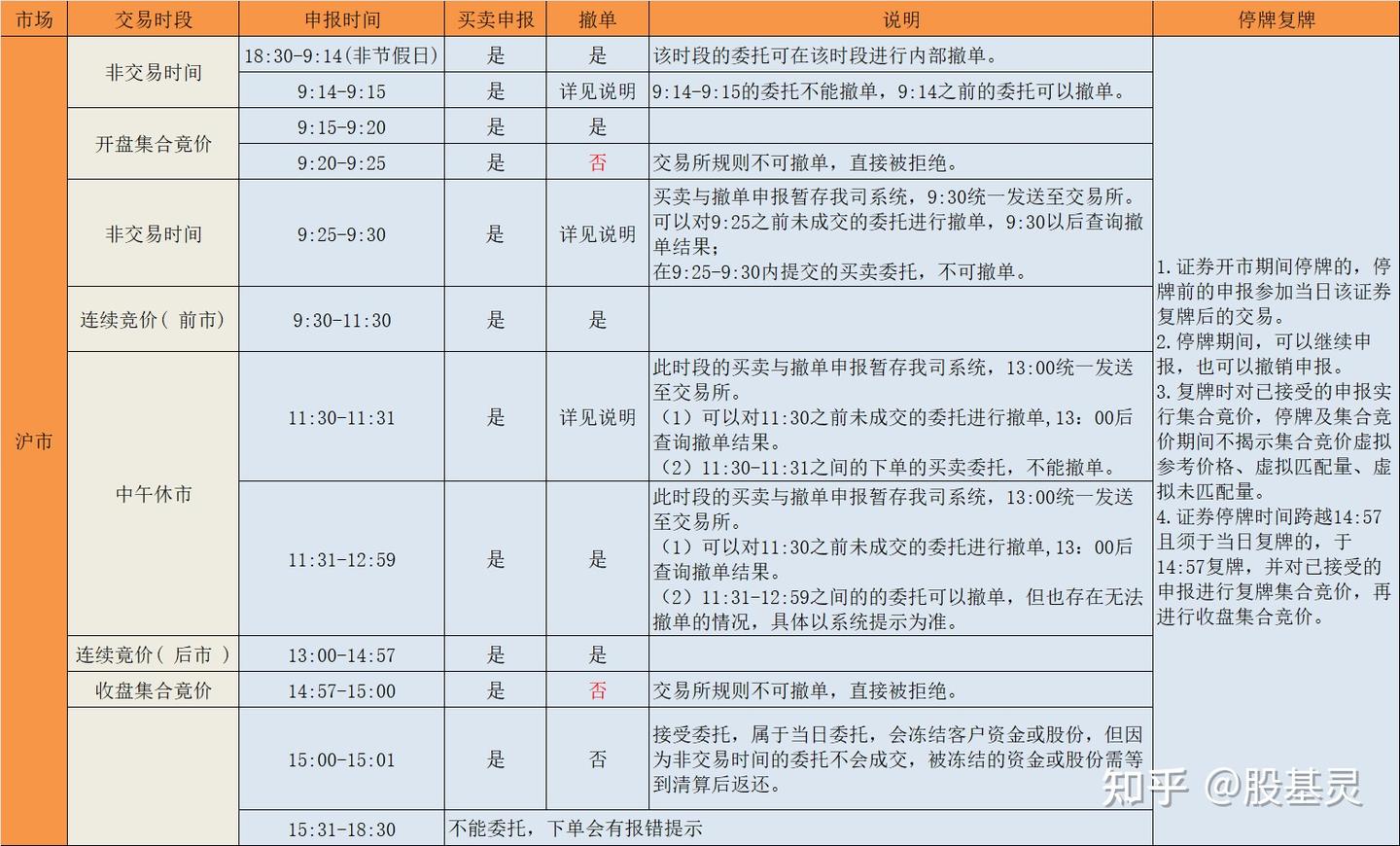 A股市场的基本交易规则- 知乎