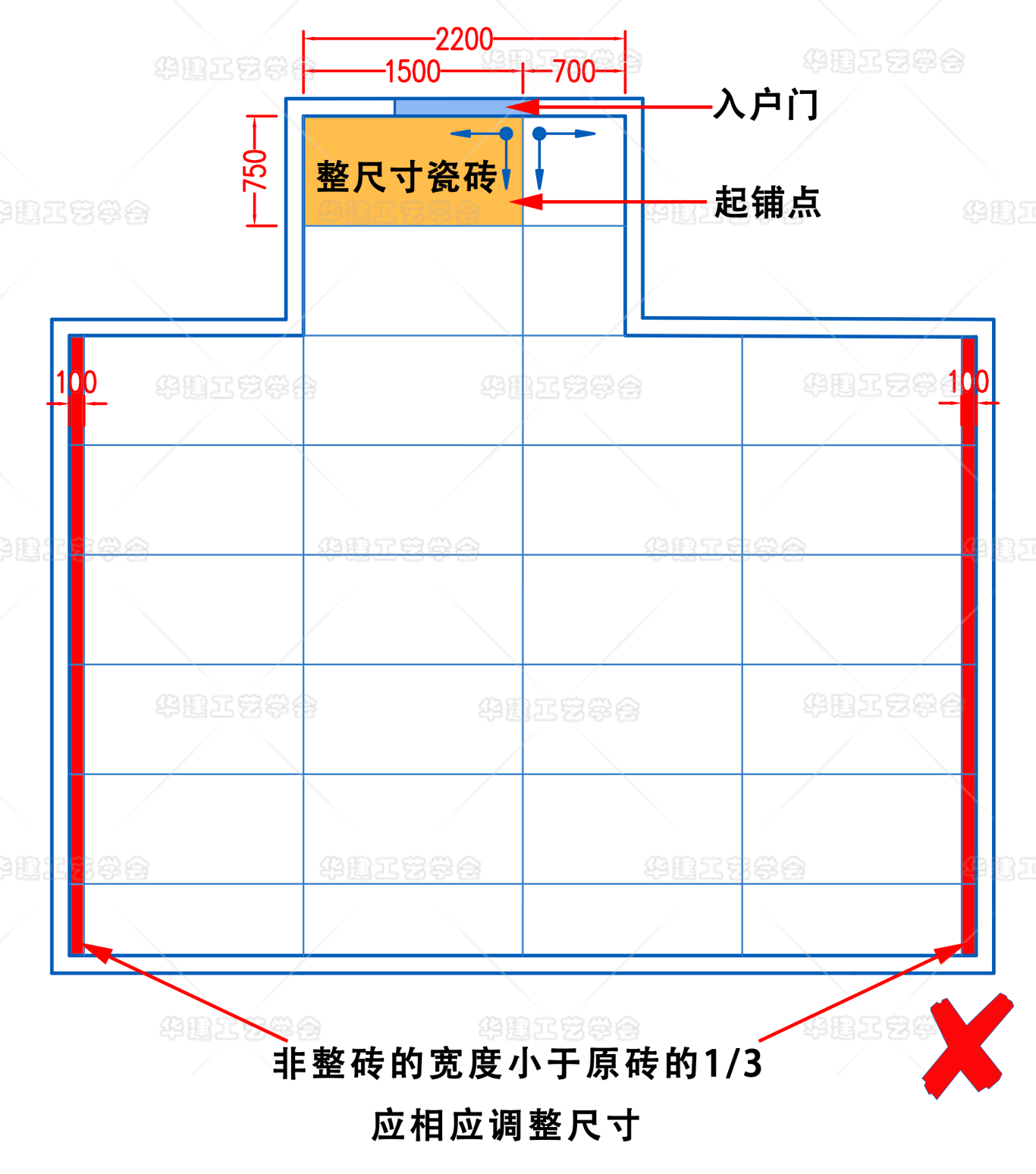 瓷砖排版设计指引 - 知乎