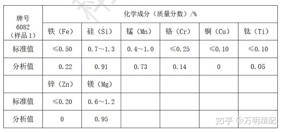 同样是6082铝合金,为什么摩底夫黑金摆臂用得久?