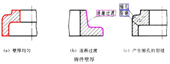 零件结构工艺性举例,百看不如一练,实例教学! - 知乎