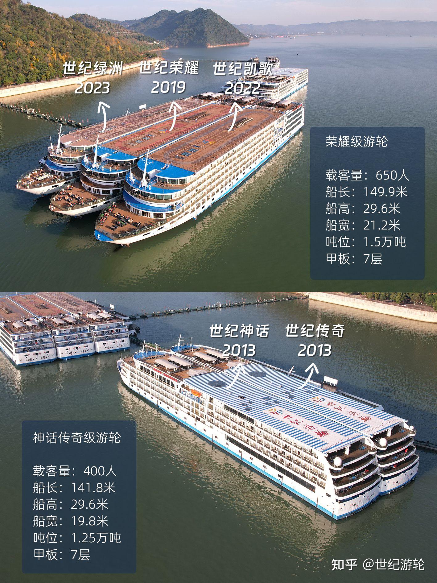 躺游三峡，世纪游轮7艘游轮怎么选？ - 知乎