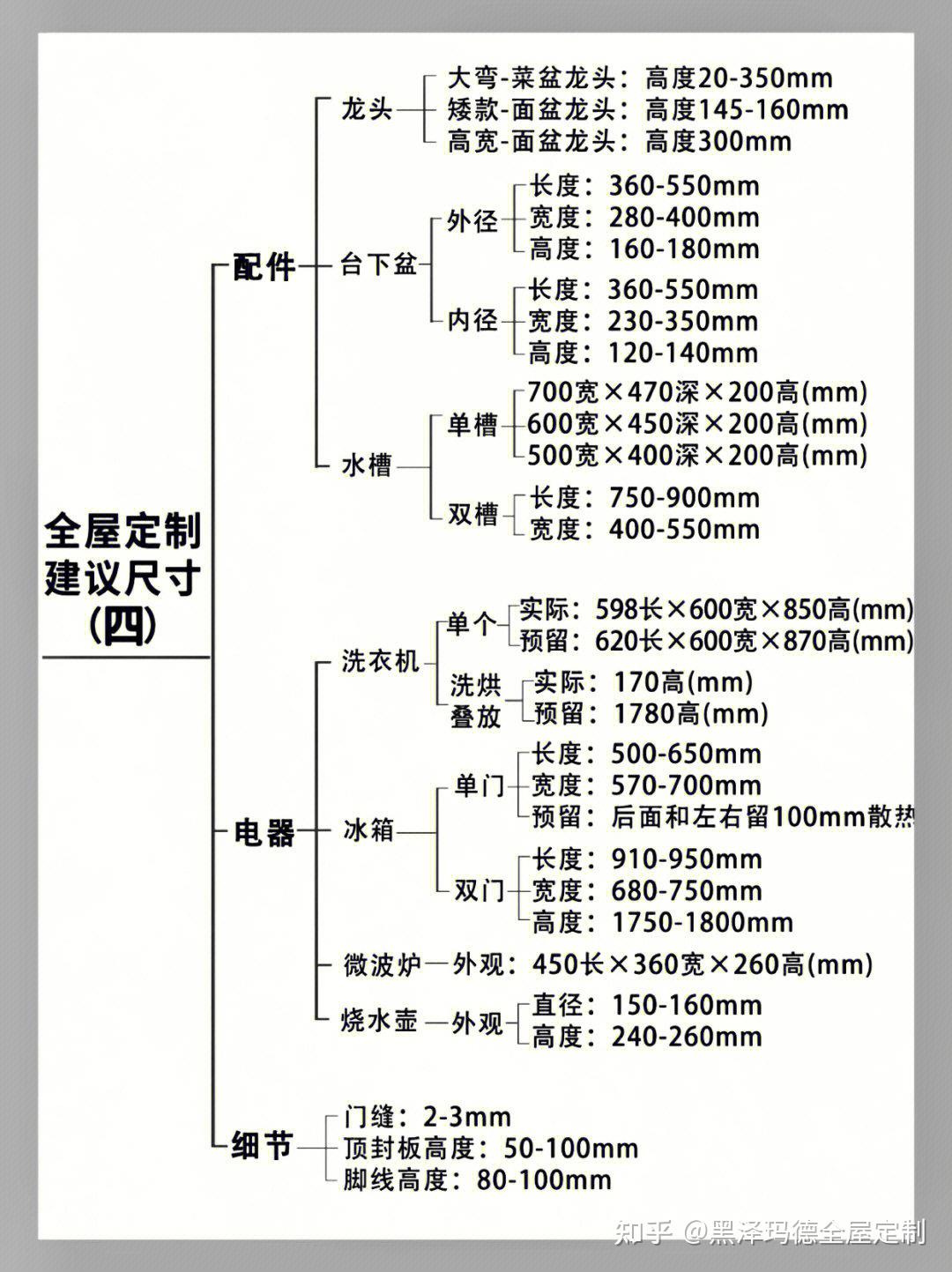 全屋定制详细尺寸大全（纯干货）！ - 知乎